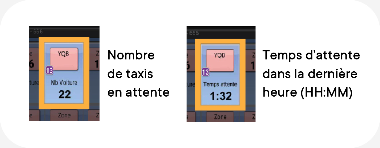 Aperçu du logiciel Fraxion où l'on peut voir le nombre de taxis en attente dans la zone et le temps d'attente dans la dernière heure