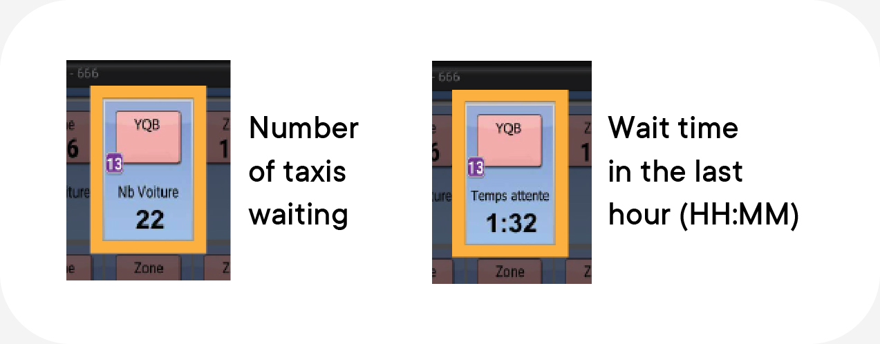 Overview of Fraxion software where you can see the number of taxis waiting in the area and the waiting time in the last hour